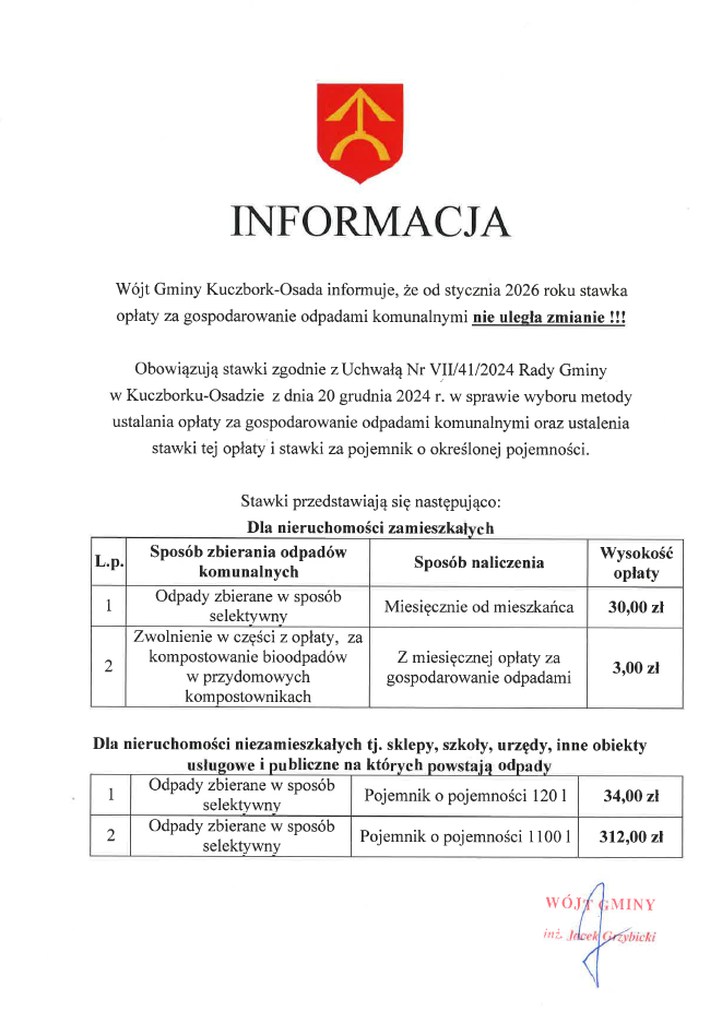 Zawartość grafiki to oficjalne ogłoszenie (informacja) Urzędu Gminy Kuczbork-Osada, podpisane przez w&oacute;jta Jacka Grzybickiego.  Dotyczy ono stawek opłat za gospodarowanie odpadami komunalnymi od stycznia 2026 roku. Kluczowy komunikat to informacja, że&nbsp;stawka opłaty nie uległa zmianie.  Ogłoszenie zawiera dwie tabele z&nbsp;aktualnymi stawkami:  1. Dla nieruchomości zamieszkałych:  30,00 zł miesięcznie od mieszkańca &ndash; za odpady zbierane w&nbsp;spos&oacute;b selektywny.  Zwolnienie w&nbsp;części 3,00 zł &ndash; dotyczy miesięcznej opłaty, jeśli właściciel kompostuje bioodpady w&nbsp;przydomowym kompostowniku.  2. Dla nieruchomości niezamieszkałych (sklepy, szkoły, urzędy itp.):  34,00 zł &ndash; za pojemnik 120 litr&oacute;w (odpady zbierane selektywnie).  312,00 zł &ndash; za pojemnik 1100 litr&oacute;w (odpady zbierane selektywnie).  Na dole dokumentu podano podstawę prawną: Uchwała Nr VII/41/2024 Rady Gminy z&nbsp;dnia 20 grudnia 2024 r.  Podsumowując, jest to oficjalne zawiadomienie mieszkańc&oacute;w i&nbsp;przedsiębiorc&oacute;w, że&nbsp;opłaty śmieciowe na&nbsp;2026 rok pozostają na&nbsp;niezmienionym poziomie z&nbsp;2025 roku.