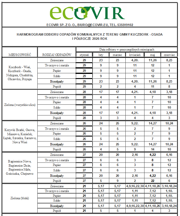 Obraz zawiera tabelę harmonogramu odbioru odpad&oacute;w komunalnych dla gminy Kućzbork &ndash; Osada na&nbsp;I p&oacute;łrocze 2026 roku, przygotowaną przez firmę ECOVIR Sp. z&nbsp;o.o.