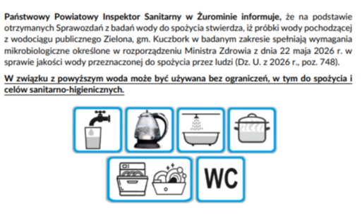 Informacja Państwowego Powiatowego Inspektora Sanitarnego w Żurominie o przydatności wody z wodociągu publicznego Zielona, gm. Kuczbork, do spożycia przez ludzi. Woda spełnia wymagania mikrobiologiczne i może być używana bez ograniczeń, w tym do celów sanitarno-higienicznych. Grafika zawiera symbole zastosowania wody do picia, przygotowywania posiłków, kąpieli, prania oraz korzystania z toalety.